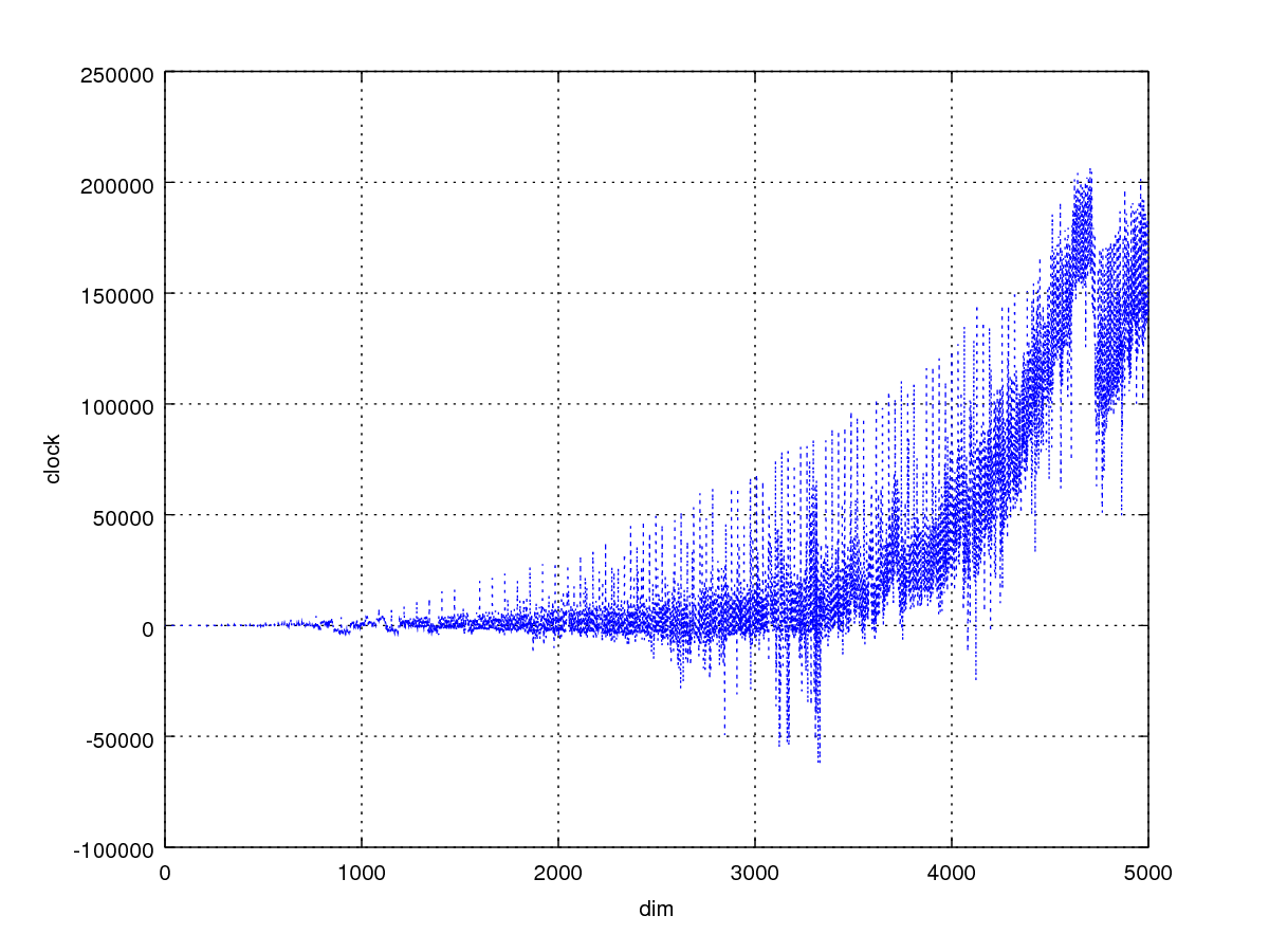 transpose5